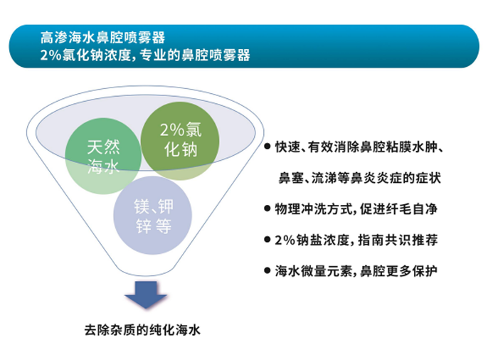 08高滲海水簡(jiǎn)介.png